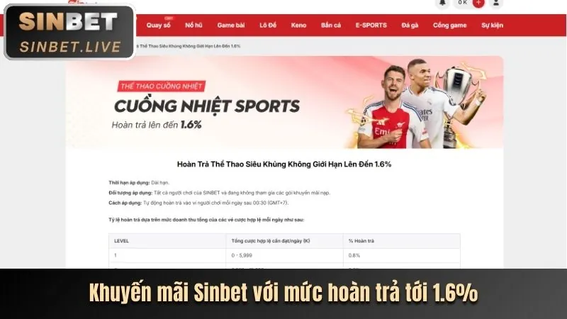 Khuyến mãi chào mừng thành viên mới 8kbetcc